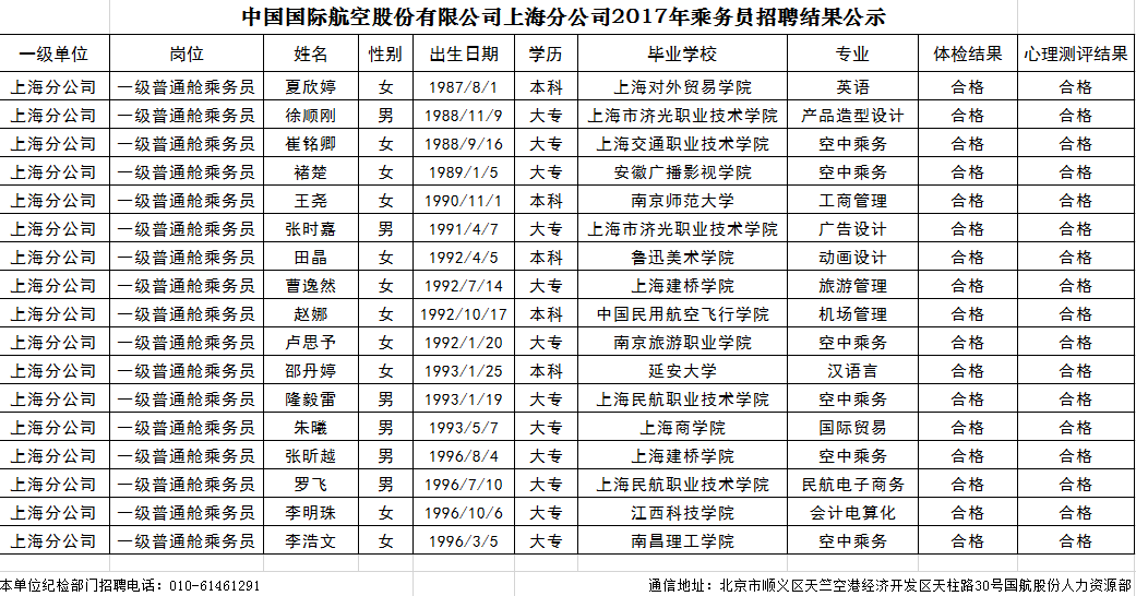 国航股份上海分公司2017年乘务员招聘结果公示