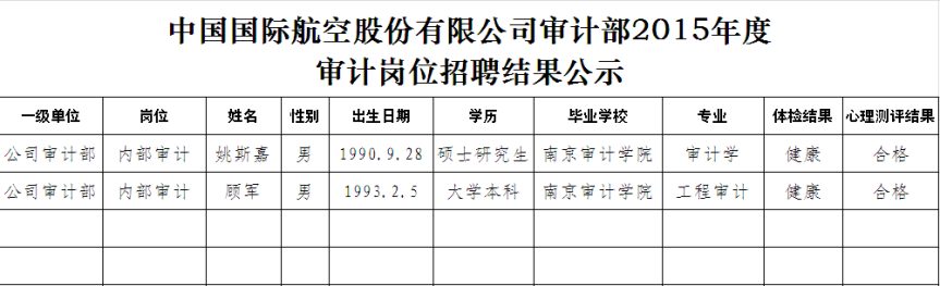 中国国际航空股份有限公司审计部2015年度招聘结果公示