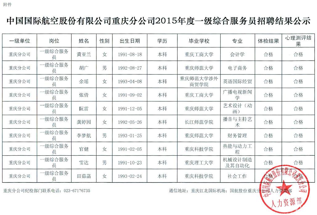国航股份重庆分公司2015年度综合服务员招聘结果公示