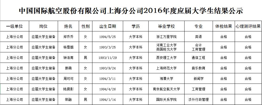 国航股份上海分公司2016年应届毕业生招聘结果公示
