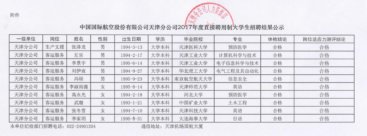 国航股份天津分公司2017年应届毕业生招聘结果公示