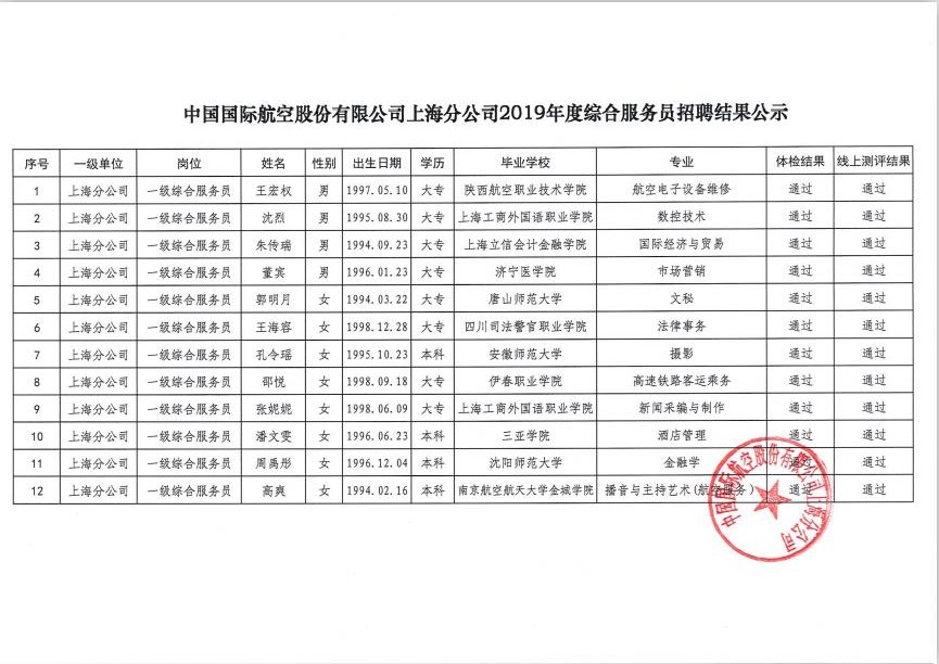 国航股份上海分公司综合服务员岗位招聘结果公示