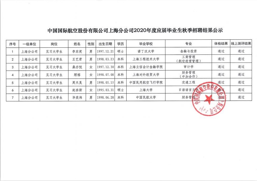 国航股份上海分公司2020年度应届毕业生秋季招聘结果公示