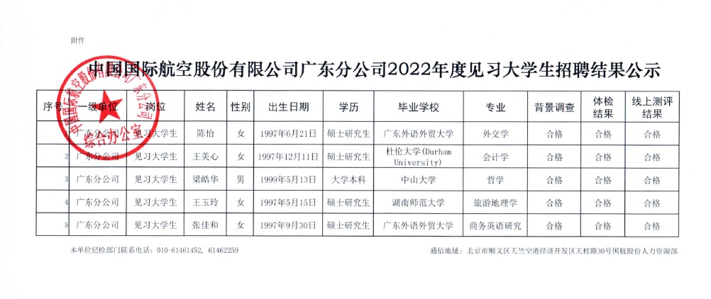 国航股份广东分公司2022年度校园招聘结果公示