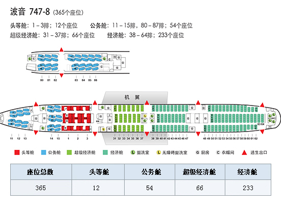 波音747座位图 客机 波音b747驾驶舱 波音747载客量 国航官网