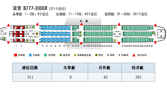 波音777座位图 驾驶舱 载客量 国航官网